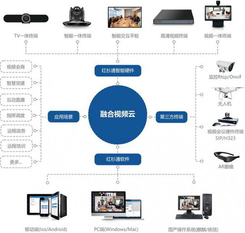 攜手紅杉通，共創(chuàng)未來 2021區(qū)域合伙人招募計(jì)劃，聚焦計(jì)算機(jī)軟硬件技術(shù)開發(fā)