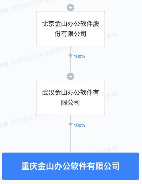 金山辦公重慶新公司成立 深耕軟硬件技術(shù)開發(fā)，賦能區(qū)域數(shù)字創(chuàng)新