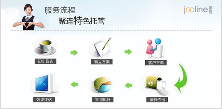 上海聚連電子商務(wù) 一站式阿里推廣服務(wù)，助力企業(yè)贏在數(shù)字時代