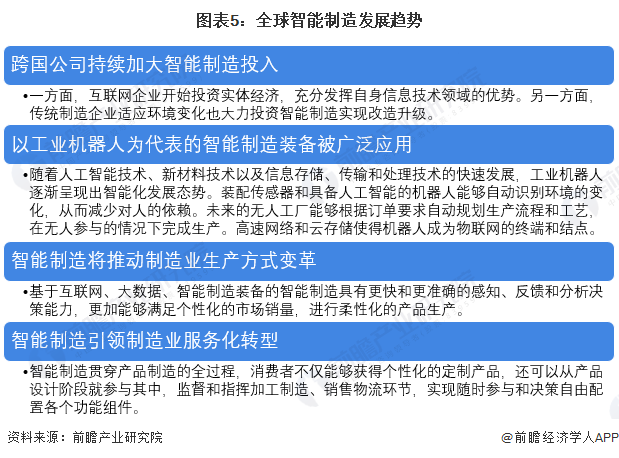 全球智能制造發(fā)展趨勢與未來展望 基于信息咨詢服務(wù)視角的分析