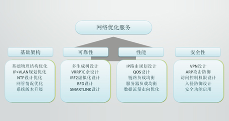網(wǎng)絡(luò)技術(shù)服務(wù) 數(shù)字化轉(zhuǎn)型時代的核心驅(qū)動力