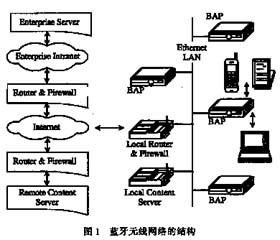 無線互聯(lián)的橋梁 藍牙技術(shù)的應(yīng)用現(xiàn)狀與未來展望