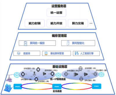 數(shù)智原生驅(qū)動未來——中國移動信息技術(shù)中心魏寶輝談算力網(wǎng)絡(luò)新發(fā)展