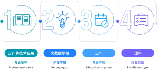 云計算技術(shù)應(yīng)用與網(wǎng)絡(luò)技術(shù)服務(wù) 雙輪驅(qū)動下的熱門專業(yè)新篇章