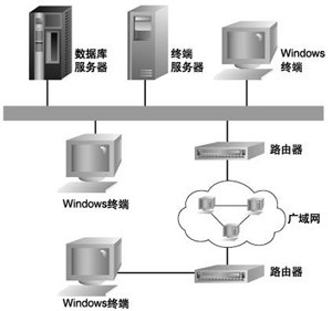 網(wǎng)絡(luò)技術(shù)服務(wù) 數(shù)字化時代的核心引擎